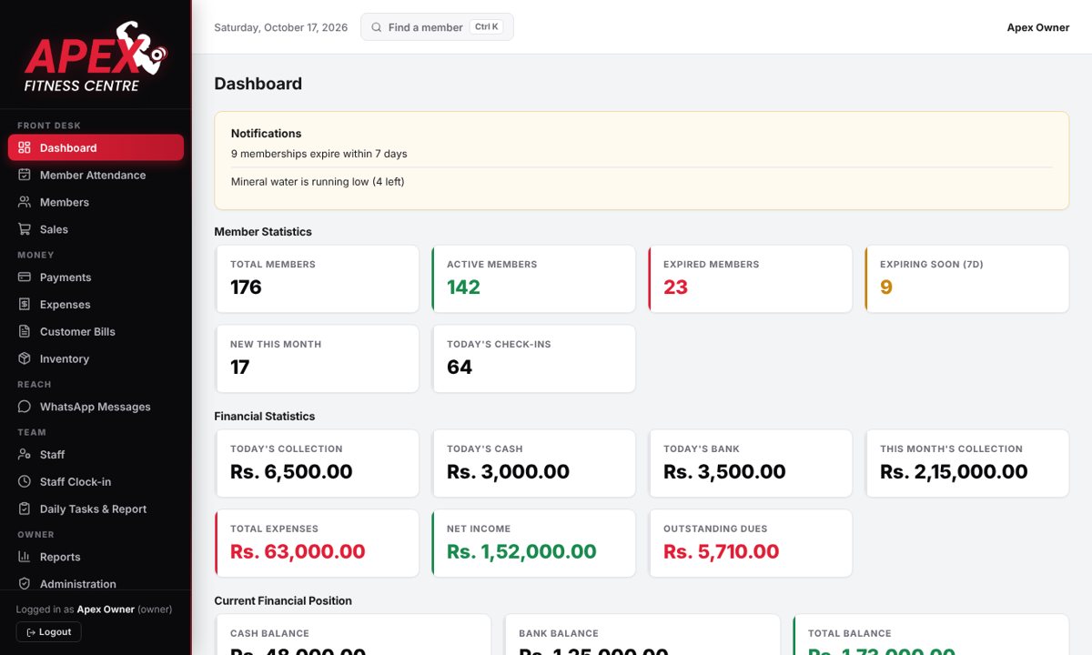 Apex Gym Management dashboard showing members, collection and dues